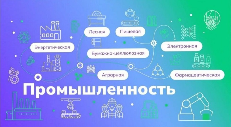 Россия промышленная: узнаю достижения страны в сфере промышленности и производства.